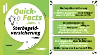Franke und Bornberg Erstrating Sterbegeldversicherung 2026 - Fakten