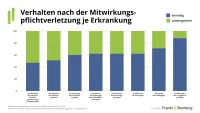 BU-Leistungspraxisstudie 2026 - Verhalten nach der Mitwirkungspflichtverletzung je Erkrankung