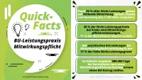 BU-Leistungspraxisstudie 2026 - Verhalten nach der Mitwirkungspflichtverletzung Fakten