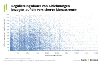 BU-Leistungspraxisstudie 2026 - Regulierungsdauer von Ablehnungen bezogen auf die versicherte Monatsrente
