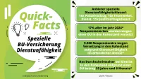 Klausel-Klartext Spezielle Dienstunfähigkeitsversicherung für Beamte - Fakten 2026