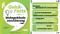 Franke und Bornberg Pressemitteilung Wohngebäudeversicherung Rating 2026 Fakten