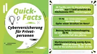 Franke und Bornberg Pressemitteilung Rating 2026 Cyberversicherungen für Privatpersonen - Fakten