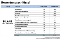 Franke und Bornberg map-report Nr. 945 Bilanzrating Private Krankenversicherung 2025 - Bewertungsschlüssel