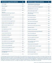 Franke und Bornberg Nachhaltigkeits-Score 2026 - Gesamtergebnis Liste der 50 Versicherer