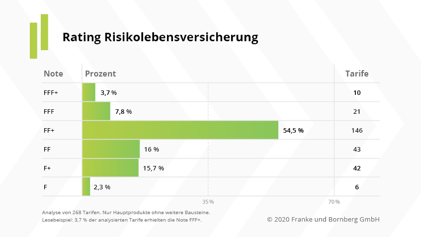 RLS-Rating 2020