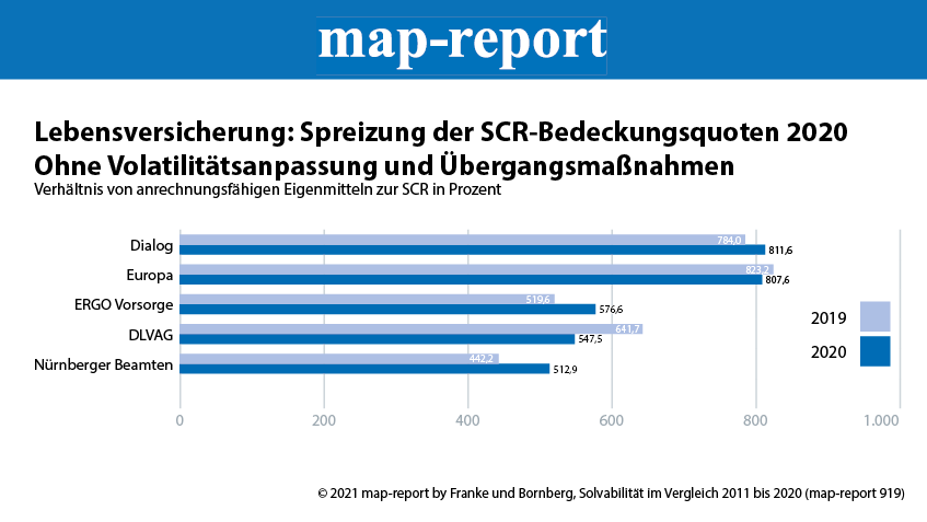 map-report 919