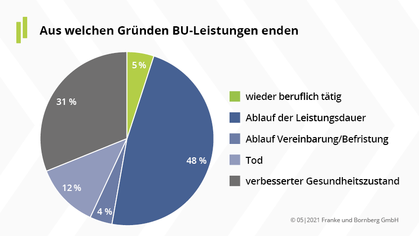 Leistungspraxisstudie 2021