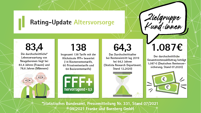 Update AV-Rating