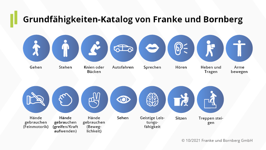 Update Grundfähigkeits-Rating