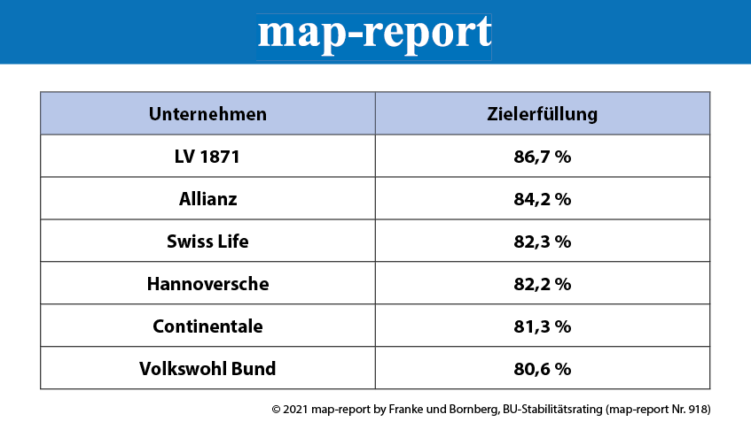 map-report Nr. 918