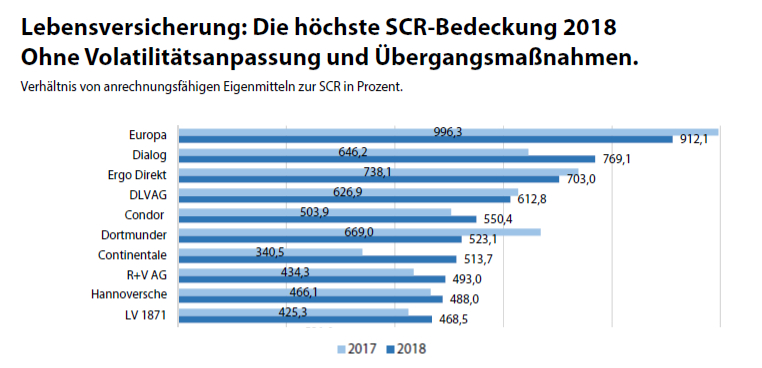 SCR Lebensversicherung