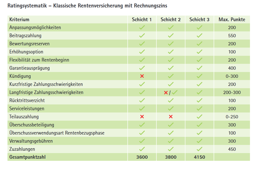 Rentenversicherung_Rating.png