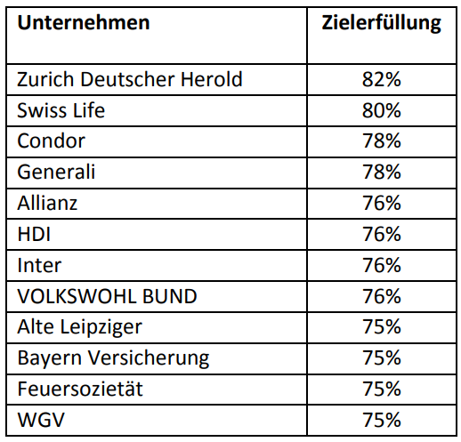 BU-Stabilität 2016 Zielerfüllung