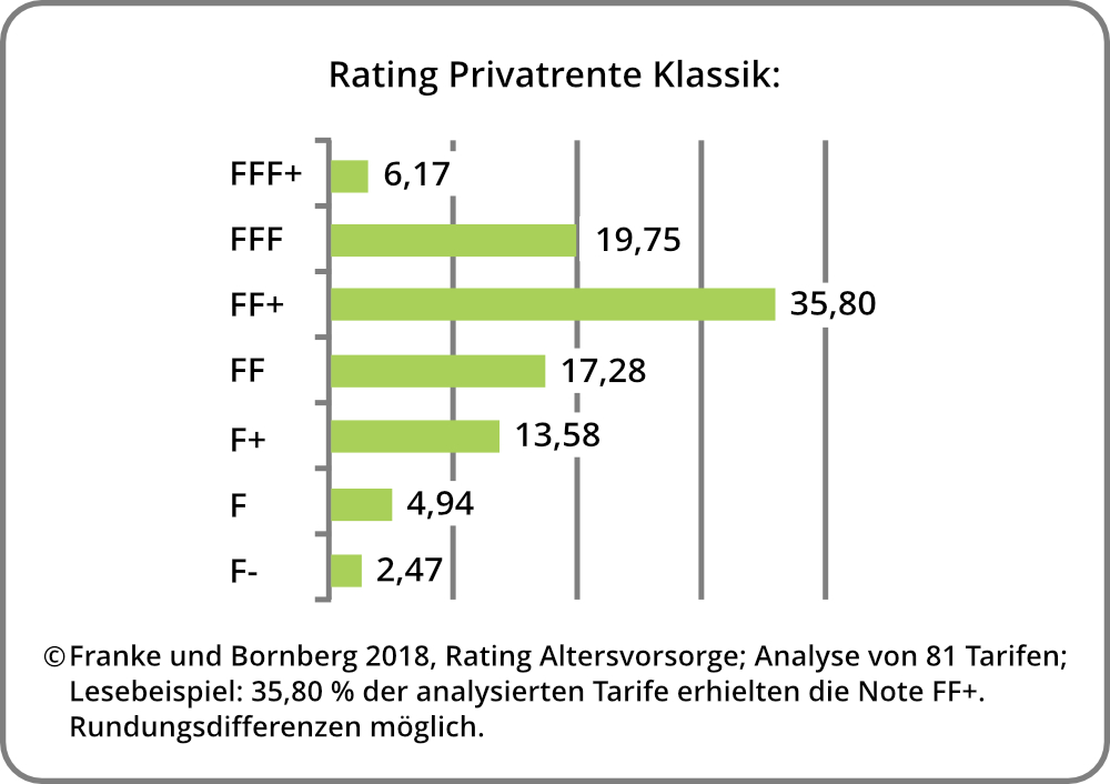 Privatrente Klassik.jpg