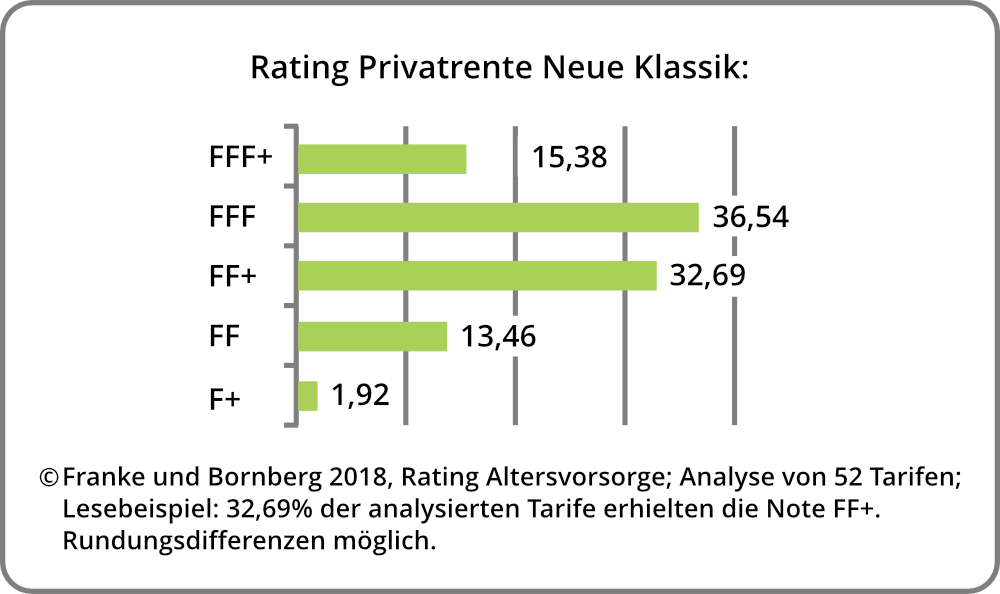 Privatrente neue Klassik.jpg