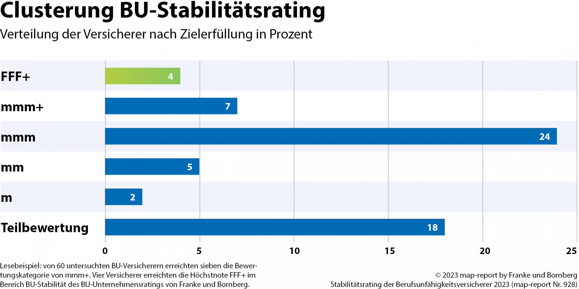 map-report 928 - BU Stabilität - Clusterung