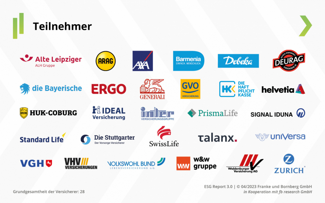 Franke und Bornberg - ESG-Report 3.0 - Teilnehmer