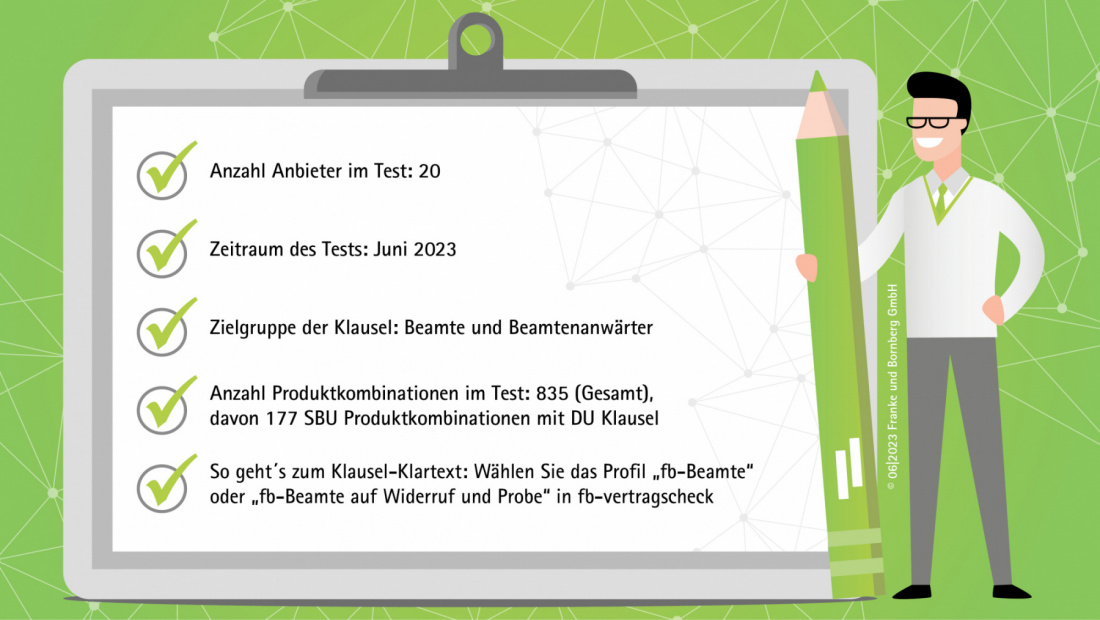 Test DU-Klausel Steckbrief