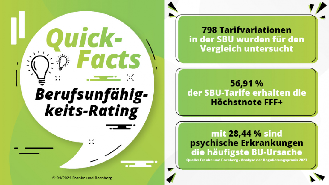 Pressemitteilung Arbeitskraftabsicherung - SBU, SBU DV, SEU Fakten