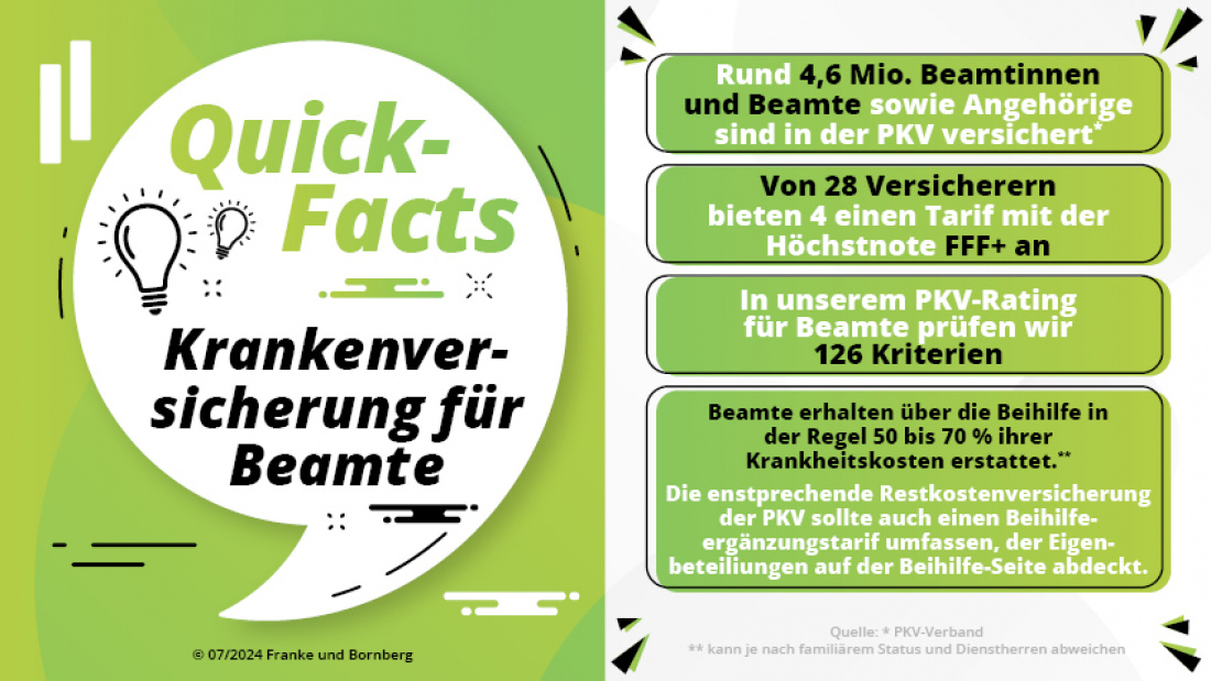 PKV-Rating: Krankenversicherung für Beamte - Fakten