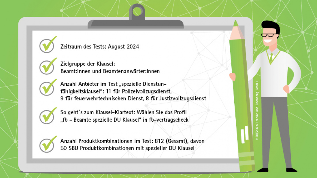 Spezielle DU-Klausel Informationen zur Datenbasis