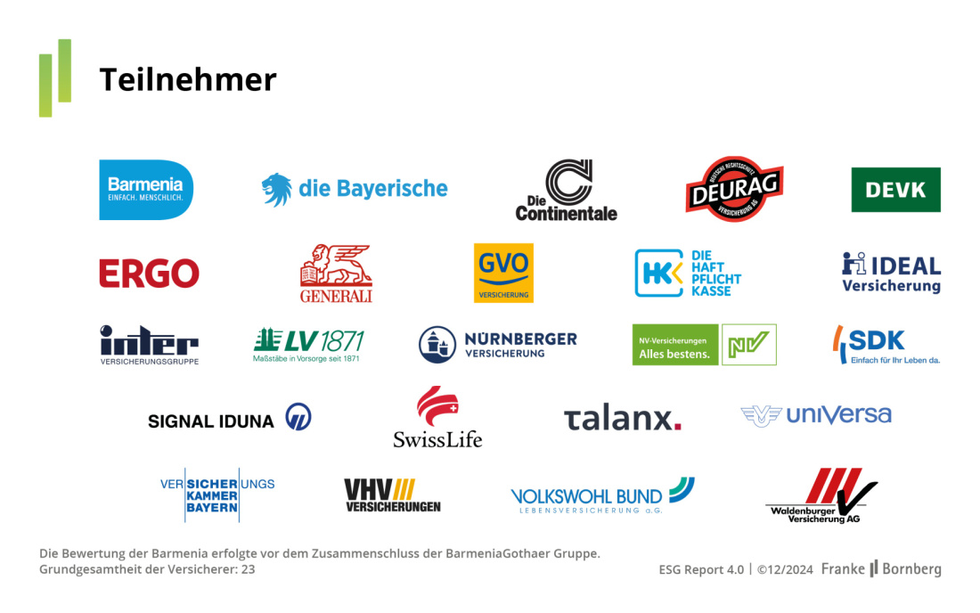 Franke und Bornberg - ESG-Report 2024 - Teilnehmer