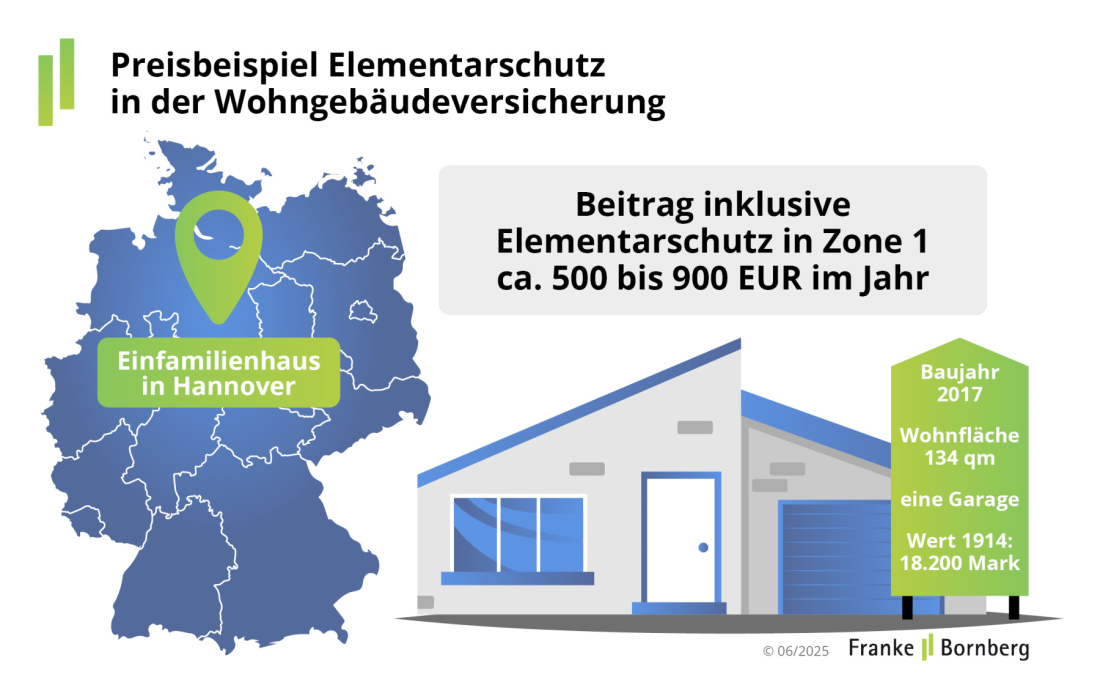 Franke und Bornberg Pressemitteilung Wohngebäudeversicherung - Beispiel Elementarschutz Franke und Bornberg Pressemitteilung Wohngebäudeversicherung - Beispiel Elementarschutz