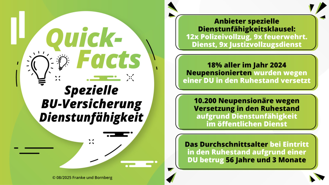 Spezielle DU-Klausel Fakten