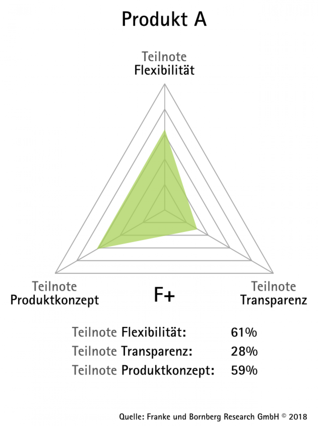 Rentenversicherung Bewertungsdreieck A