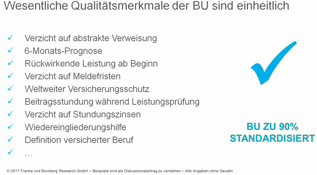 Wesentliche Qualitätsmerkmale der Berufsunfähigkeistversicherung sind einheitlich 