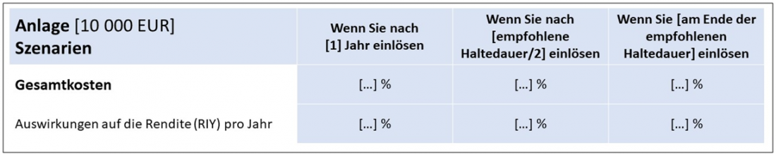 Basisinformationsblätter BIB Kosten