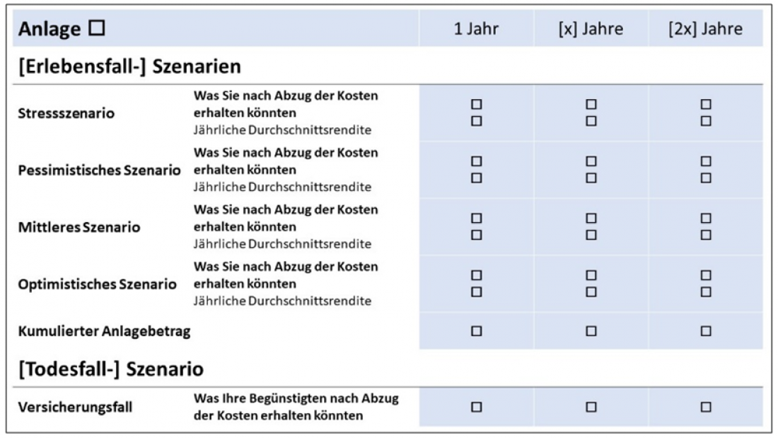 Basisinformationsblätter BIB Performance Szenarien