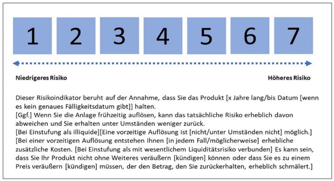 Basisinformationsblätter BIB Risikoindikator für Kapitalanlage