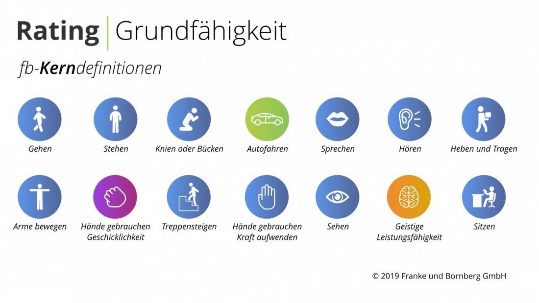 fb-Kerndefinitionen Grundfähigkeit auf der DKM 2019