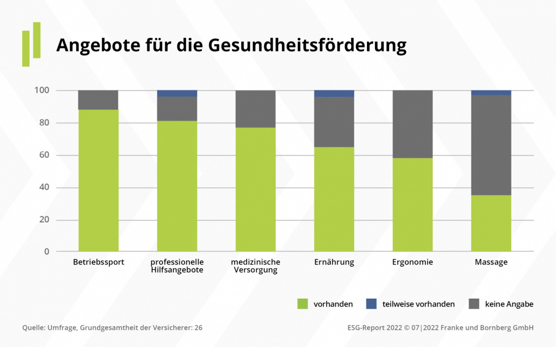 ESG-Report 2022 Angebote für die Gesundheitsförderung
