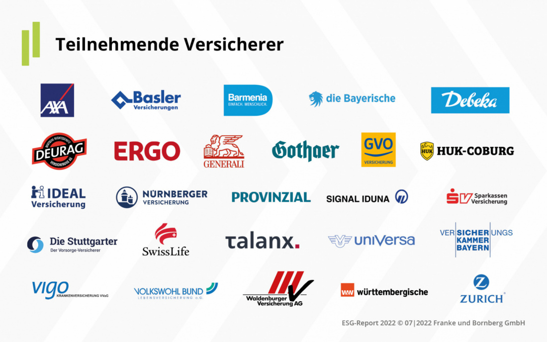 ESG-Report 2022 Teilnehmende Versicherer