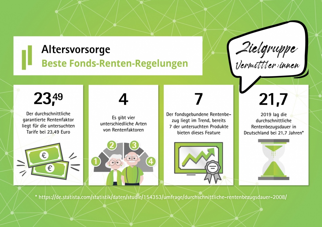 Beste Fonds-Regelungen Fakten