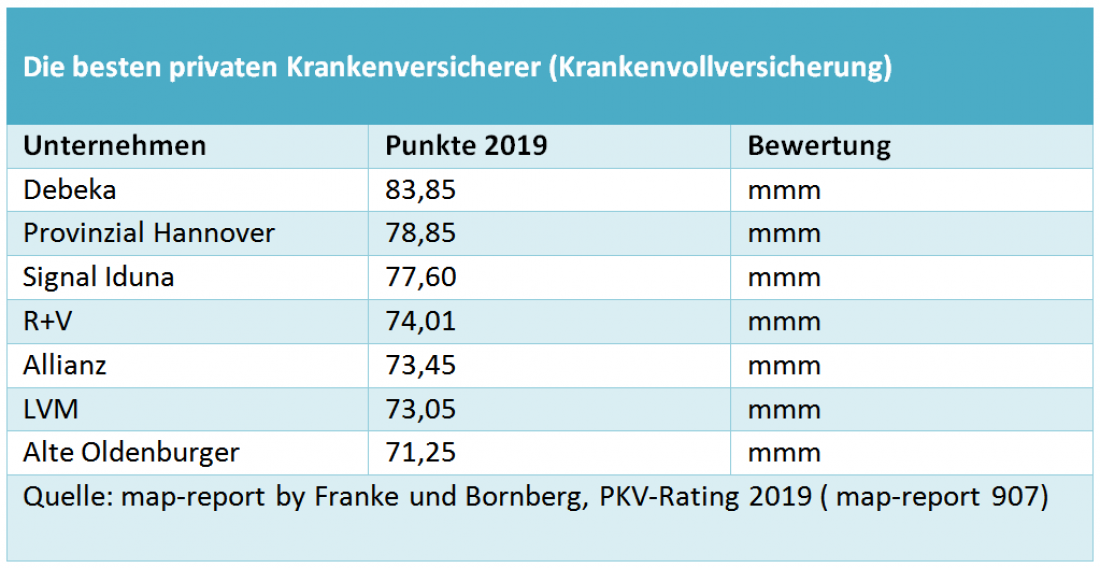map report krankenversicherung