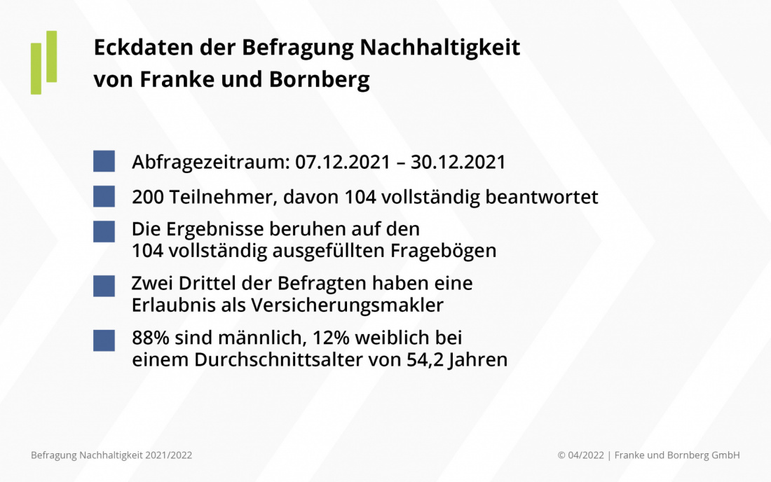 Eckdaten Befragung Nachhaltigkeit Versicherung