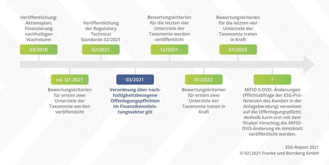 Nachhaltigkeit in der Versicherungsbranche: EU-Vorhaben