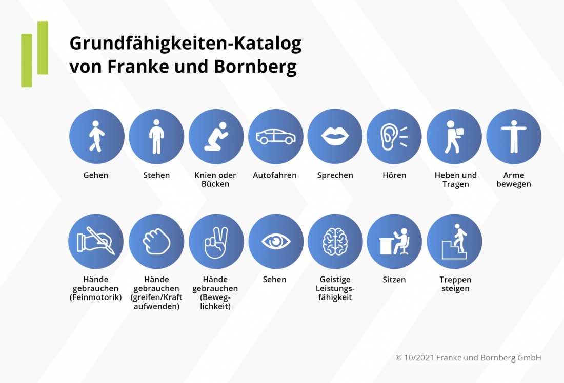 Rating Grundfähigkeitsversicherung 2021 Katalog