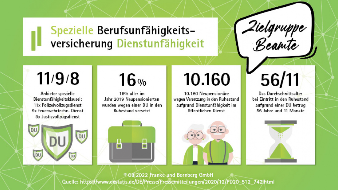 Spezielle DU-Klausel Fakten