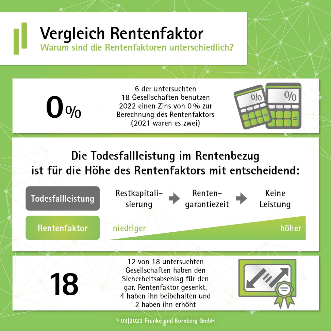 Vergleich von Rentenfaktoren: Woher kommen die Unterschiede?