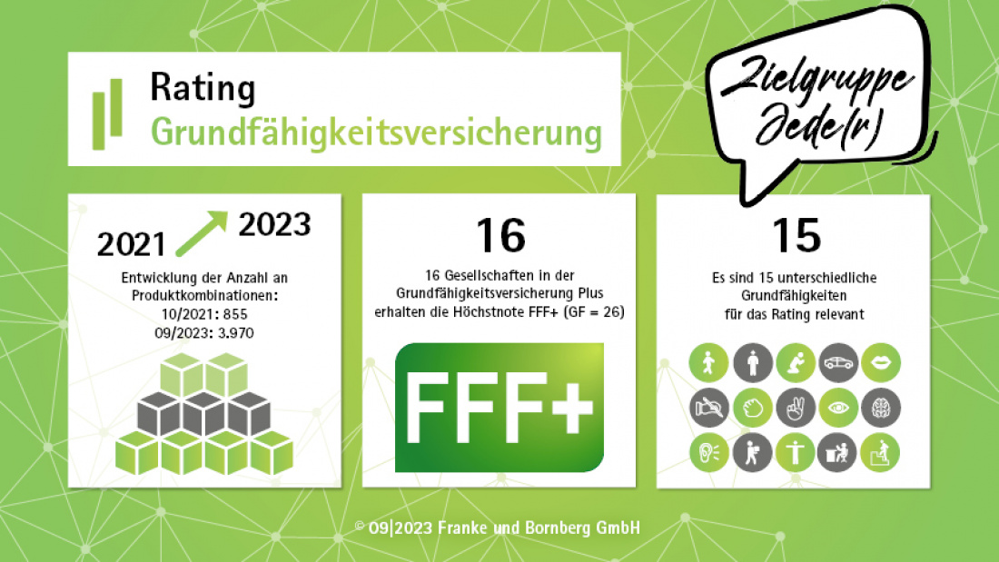 Pressemitteilung - Franke und Bornberg - Rating Update - Grundfähigkeiten Faktenkachel