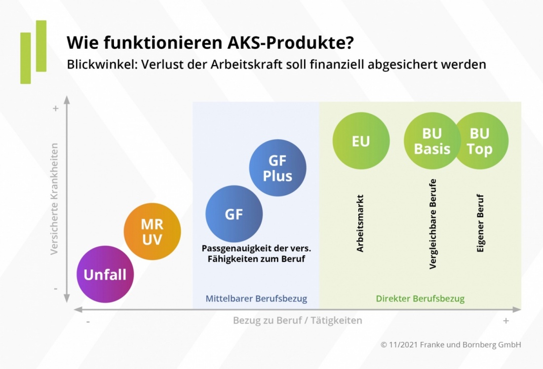 Pressemitteilung Franke und Bornberg: Mehr Durchblick bei der AKS-Leistungspraxis