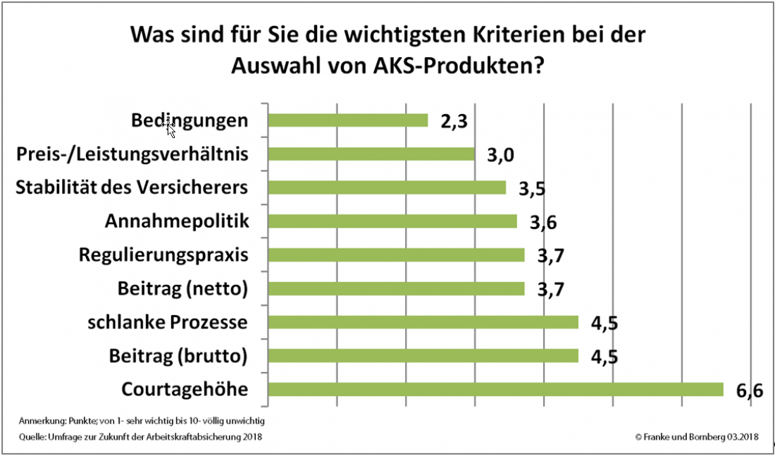 Kriterien Arbeitskraftabsicherung