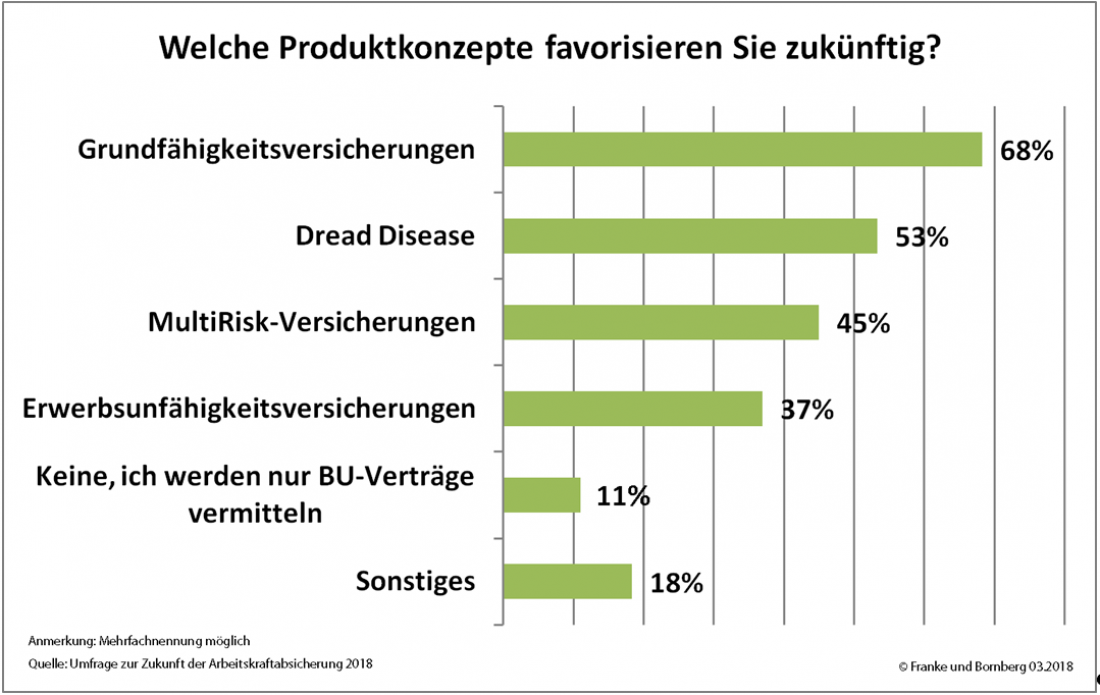 AKS Produkte