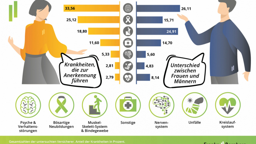 BU-Leistungspraxisstudie: So gut regulieren BU-Versicherer