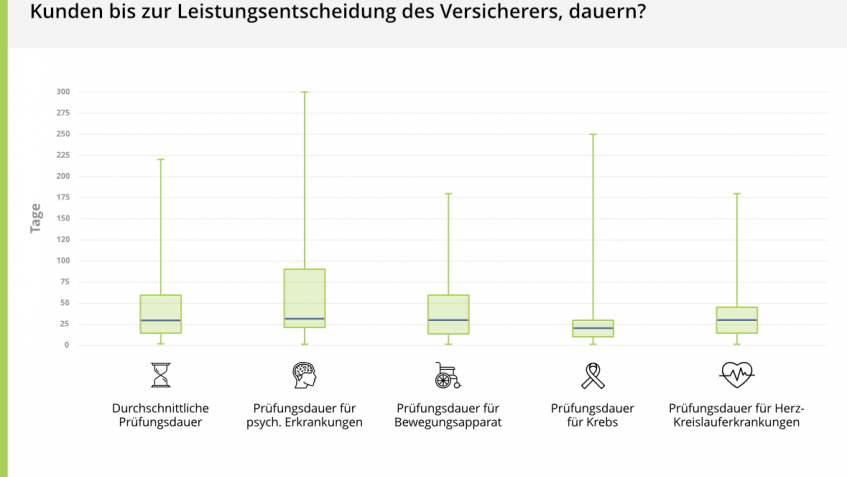 Vermittlerumfrage 2019 Arbeitskraftabsicherung Vermittlerumfrage 2019 Arbeitskraftabsicherung